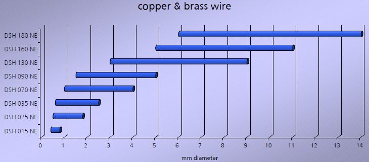 DSH range for Copper wire.jpg